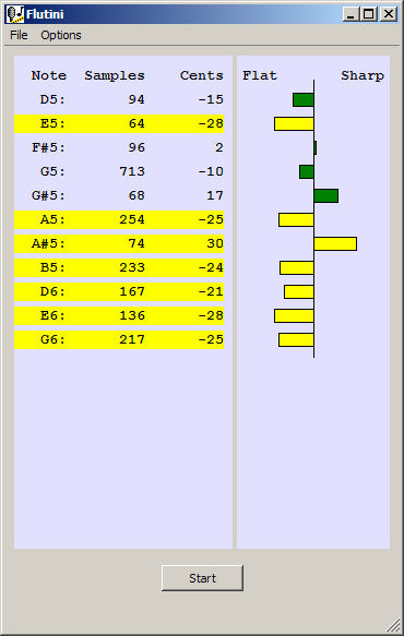 Flutini displaying data